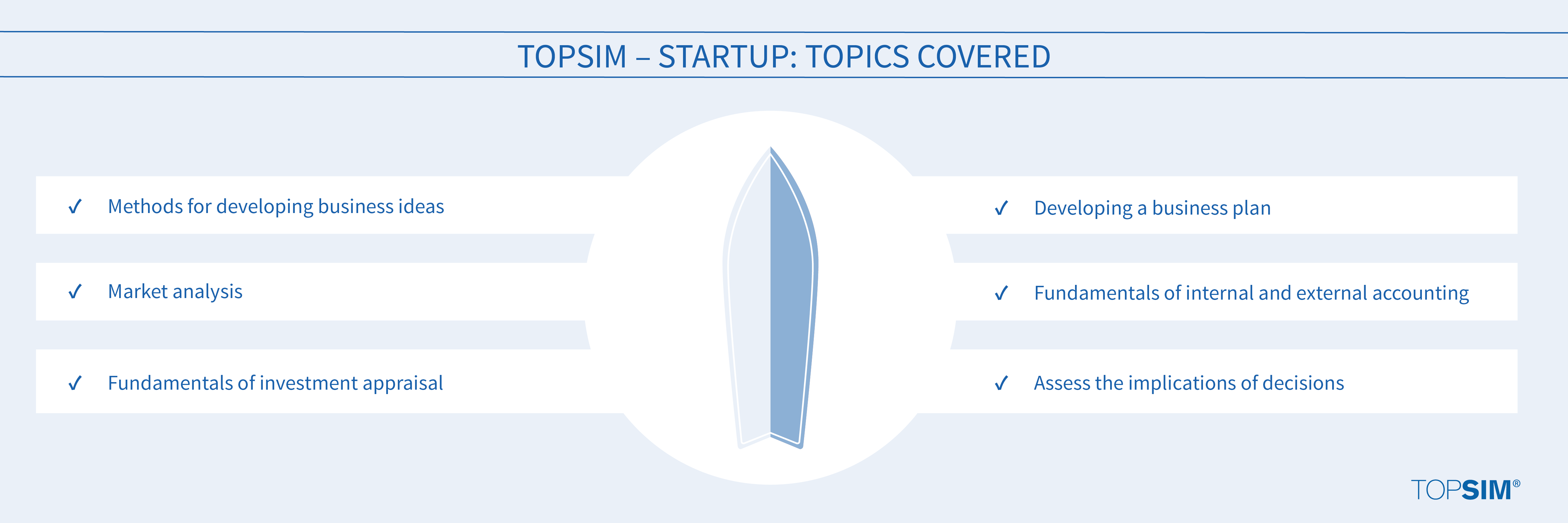 Topics covered Startup