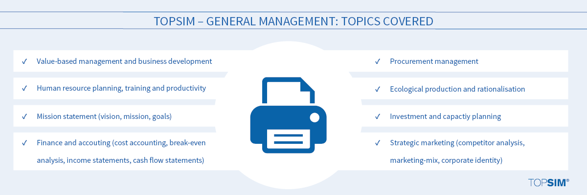 TOPSIM – General Management Topics Covered
