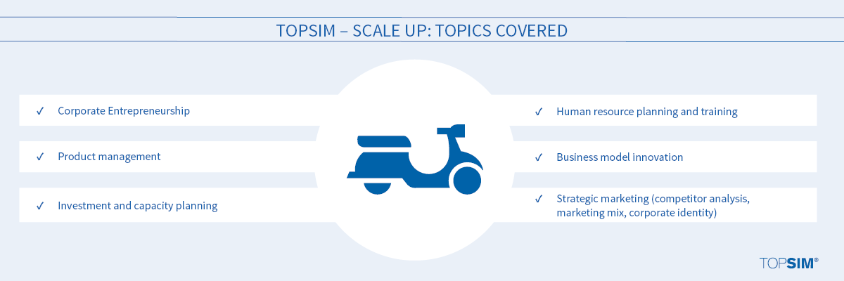 TOPSIM – Scale Up Topics Covered