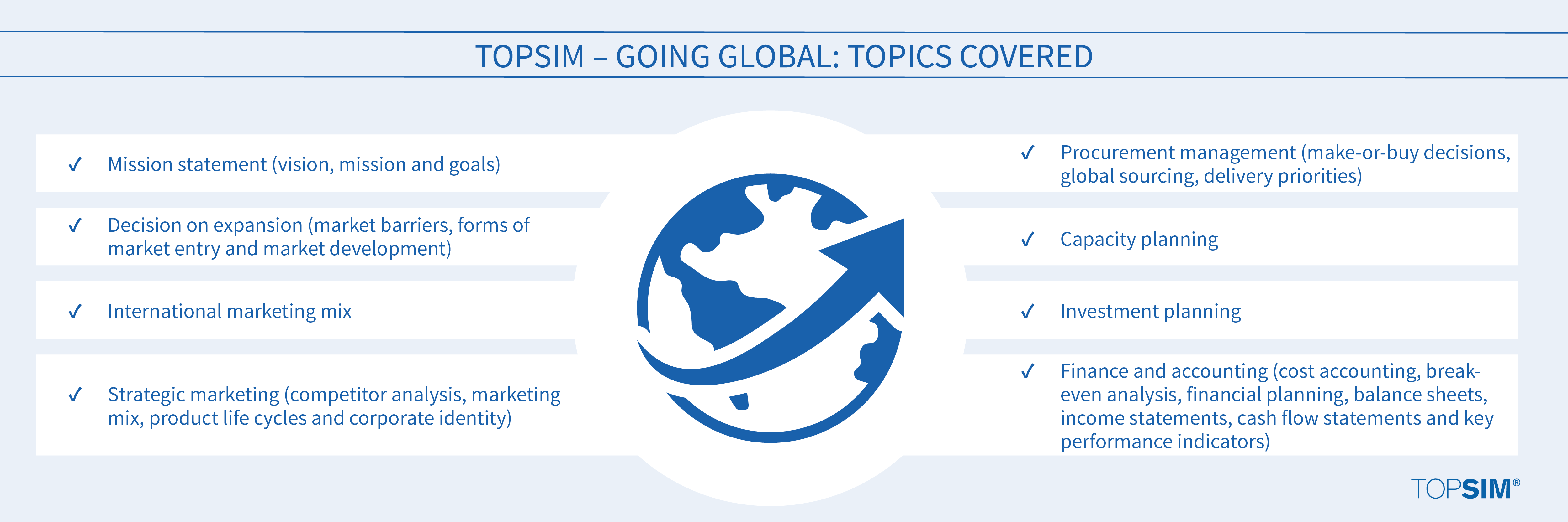 TOPSIM – Going Global Topics Covered