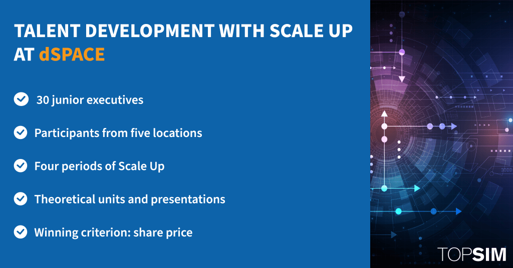 Topics Covered Talent Development with Scale Up at dSPACE