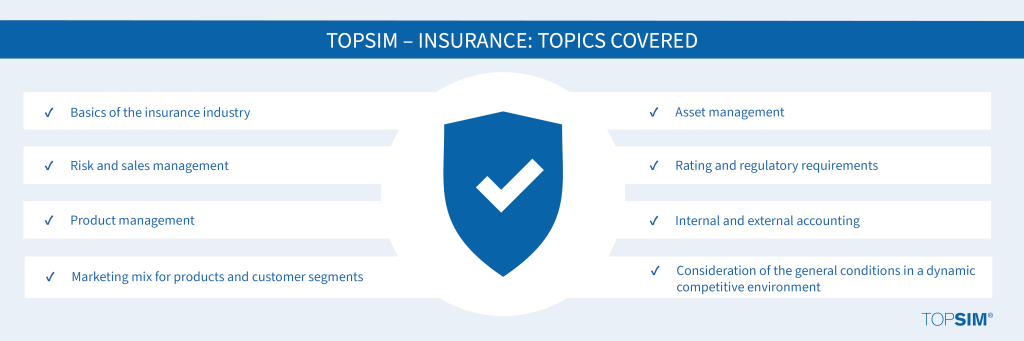 TOPSIM – Insurance: topics covered