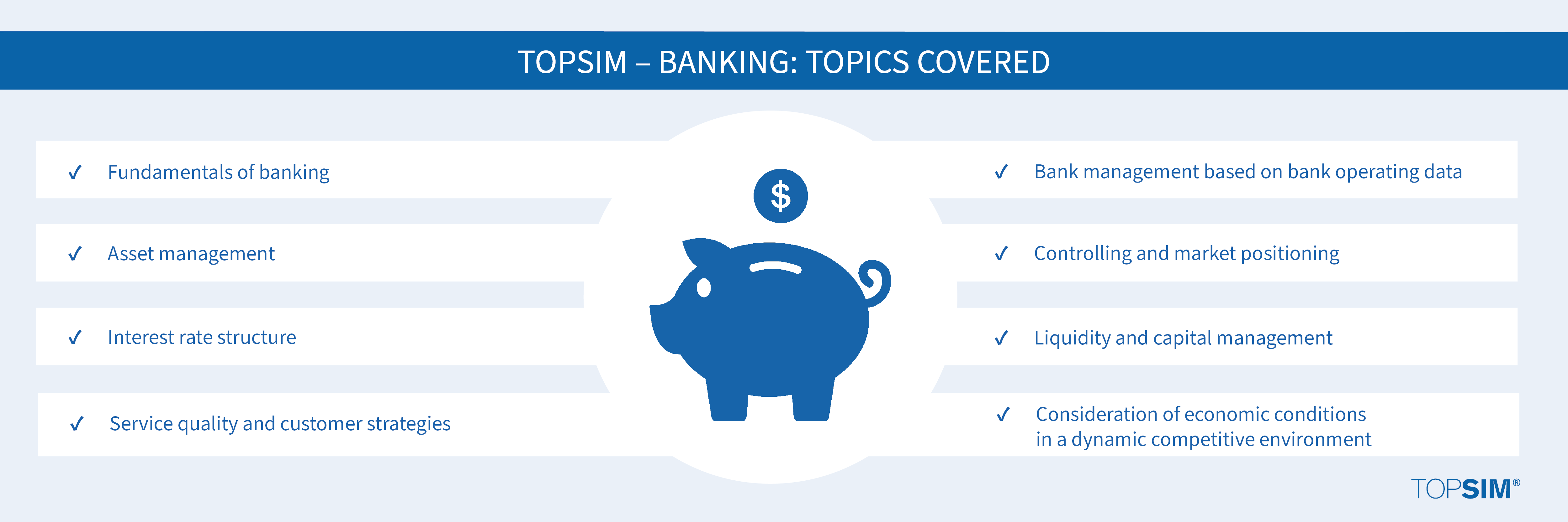 TOPSIM – Banking: topics covered